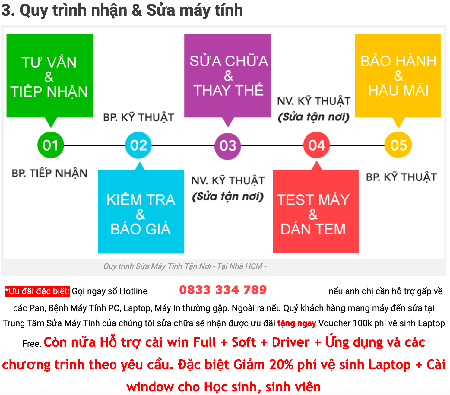 Dịch vụ sửa máy tính Thợ Quen